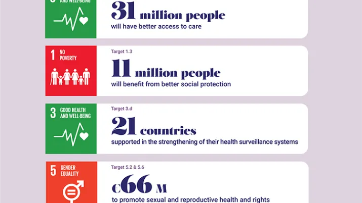 Infographic Health and social protection 2023