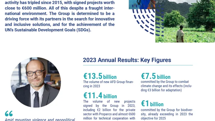 AFD group - Results for 2023