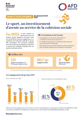  Sport et développement : bilan d'activité 2025
