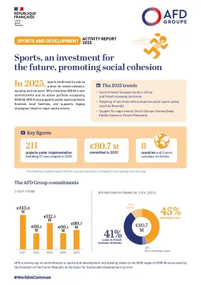 Sport and development: Activity report 2025
