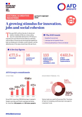 Cultural and creative industries: activity report 2025