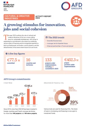 Cultural & creative industries 2025