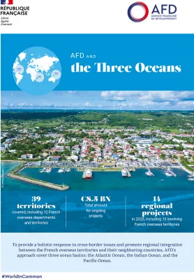 AFD and the Three Oceans