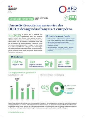 Mobilités et transports : bilan d'activité 2025