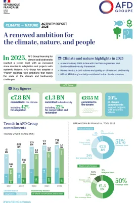 Climate - Nature: Activity Report 2025