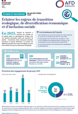 Études et recherche : bilan d'activité 2025