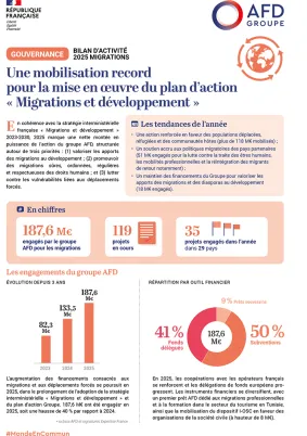 Bilan d'activité 2025 - Migrations