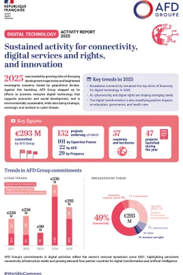 Digital technology: Activity Report 2025