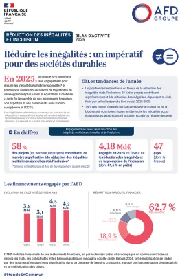 Réduction des inégalités et inclusion  : bilan d'activité 2025
