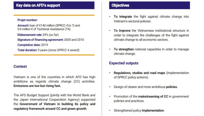 Evaluation Summary - Policy loan "Support programme to respond to climate change" (SPRCC)