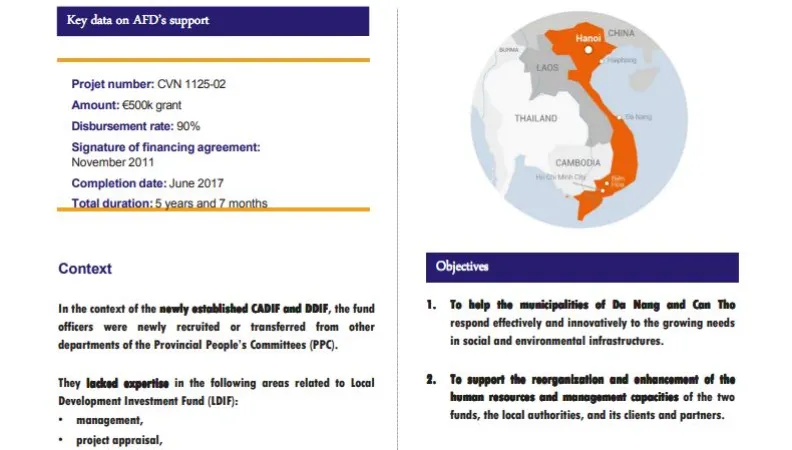 Evaluation Summary - Technical assistance for capacity building provided to Da Nang and Can Tho Development Investment Funds (DDIF and CADIF)
