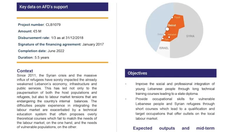 Evaluation Summary - Mid-term evaluation of the project “Training and Employability for Vulnerable Populations Impacted by the Syrian Crisis in Lebanon”