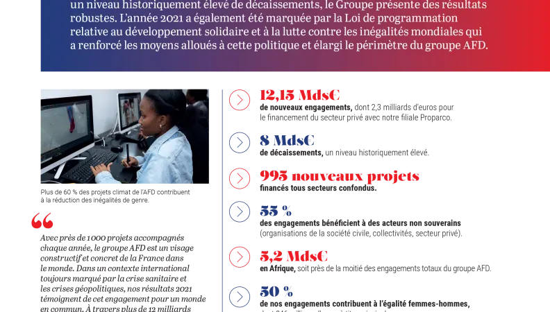 groupe-afd-resultats-2021-lessentiel-visuel