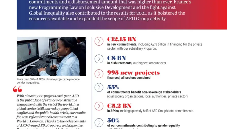 AFD Group 2021 Results: The Essentials