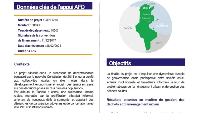 Résumé d’évaluation du projet 7oumti, m’engager pour mon quartier (mi-parcours et ex-post), CTN1216 en Tunisie