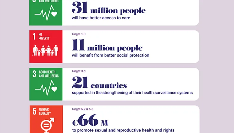 Infographic Health and social protection 2023