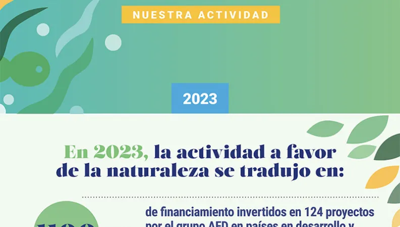 Infografia - Naturaleza y biodiversidad 2023
