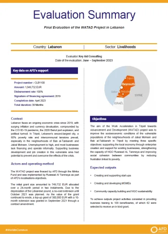 Final evaluation of the WATAD project in Lebanon (CLB1100) | AFD ...
