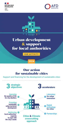 Infographic - Urban Development and Support for Local Authorities 2024