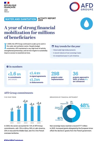 Water and sanitation 2025 Activity report