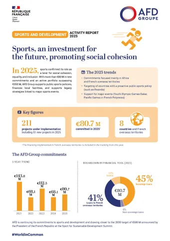 Sport and development: Activity report 2025