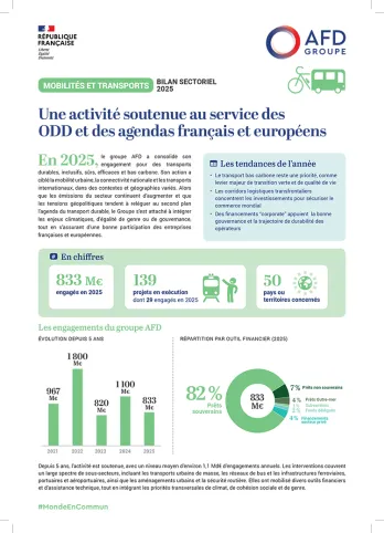 Mobilités et transports : bilan d'activité 2025