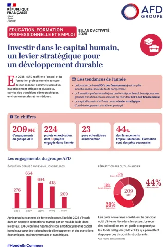 Éducation, formation professionnelle et emploi : bilan d'activité 2025