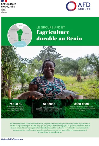 Le groupe AFD et l'agriculture durable au Bénin