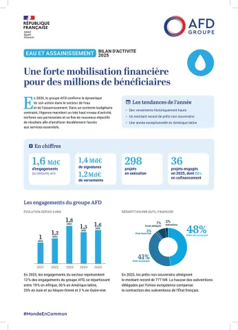 Bilan d'activité Eau et assainissement 2025